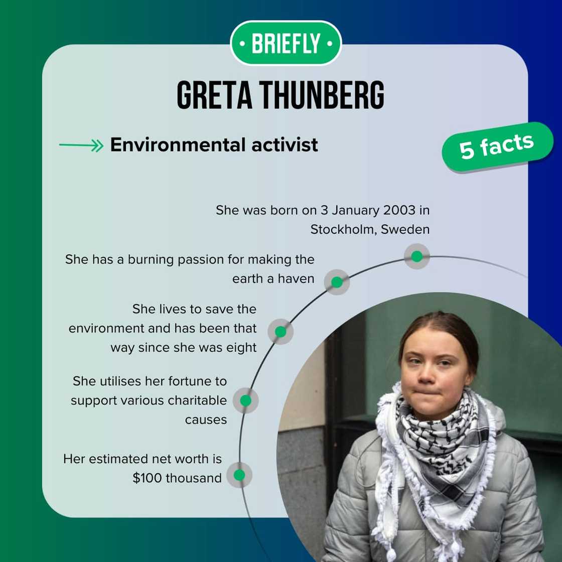 Greta Thunberg’s facts Greta Thunberg’s facts