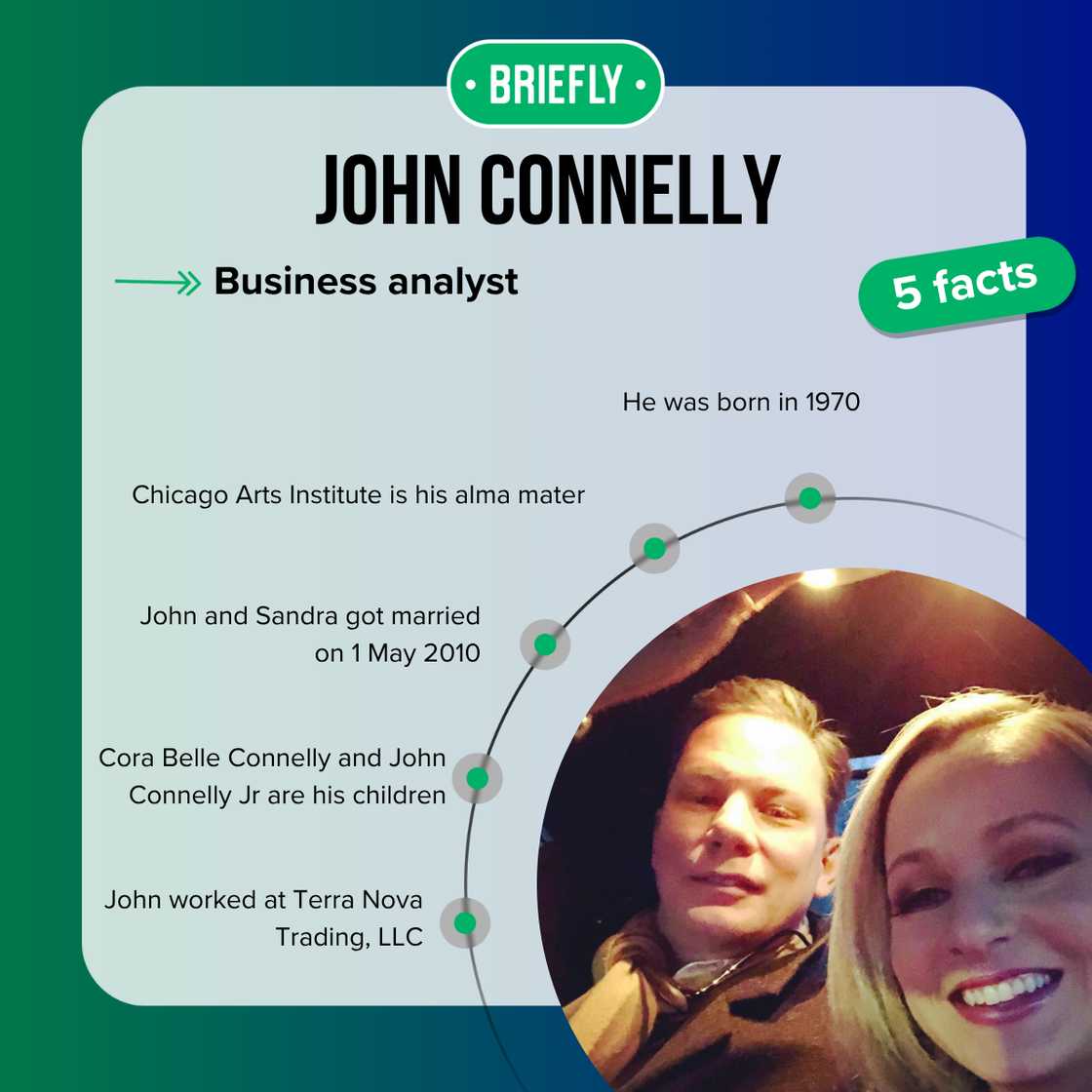 Top 5 facts about John Connelly