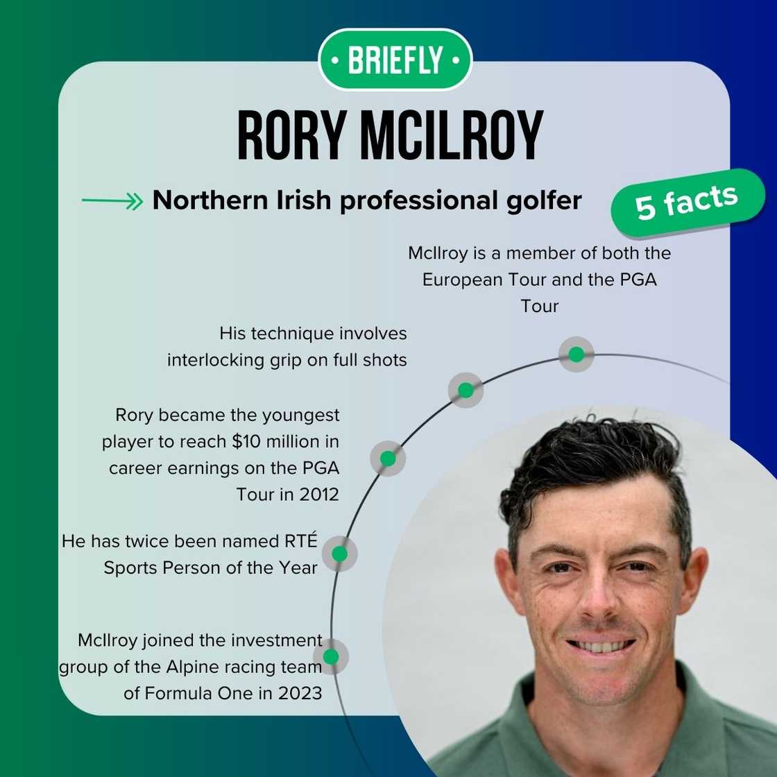 Rory McIlroy’s facts Rory McIlroy’s facts