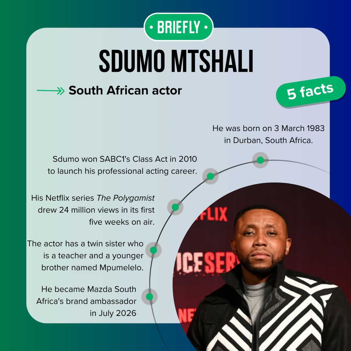 Quick facts about South African actor Sdumo Mtshali.