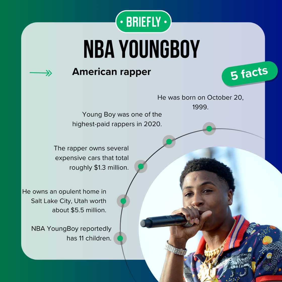 Facts about Rapper NBA Youngboy