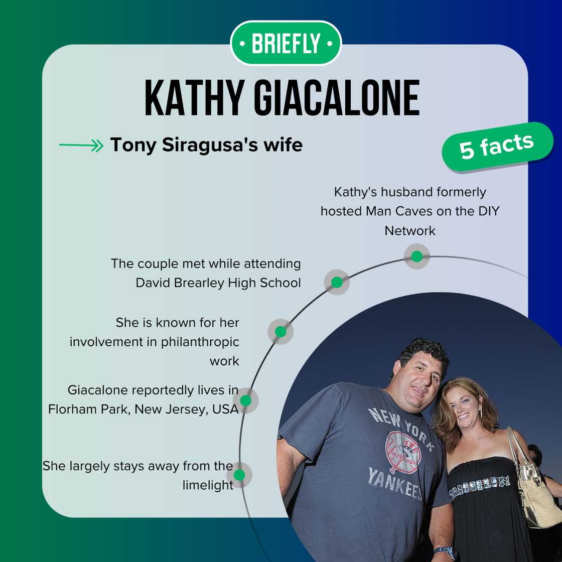 Kathy Siragusa's facts