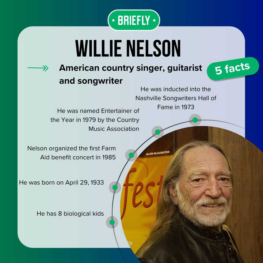 Singer Willie Nelson poses backstage at the Apollo Theater Singer Willie Nelson poses backstage at the Apollo Theater
