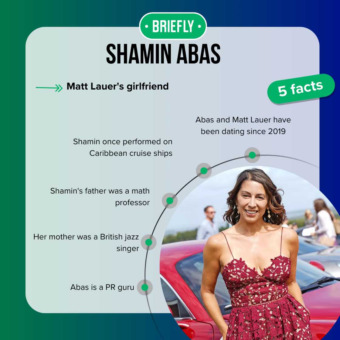 Shamin Abas at The Bridge Shamin Abas at The Bridge