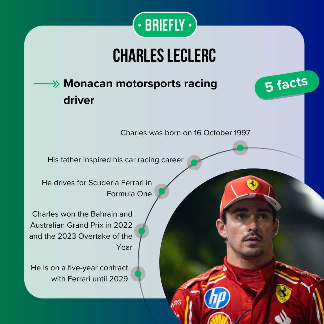 Facts about Charles Leclerc