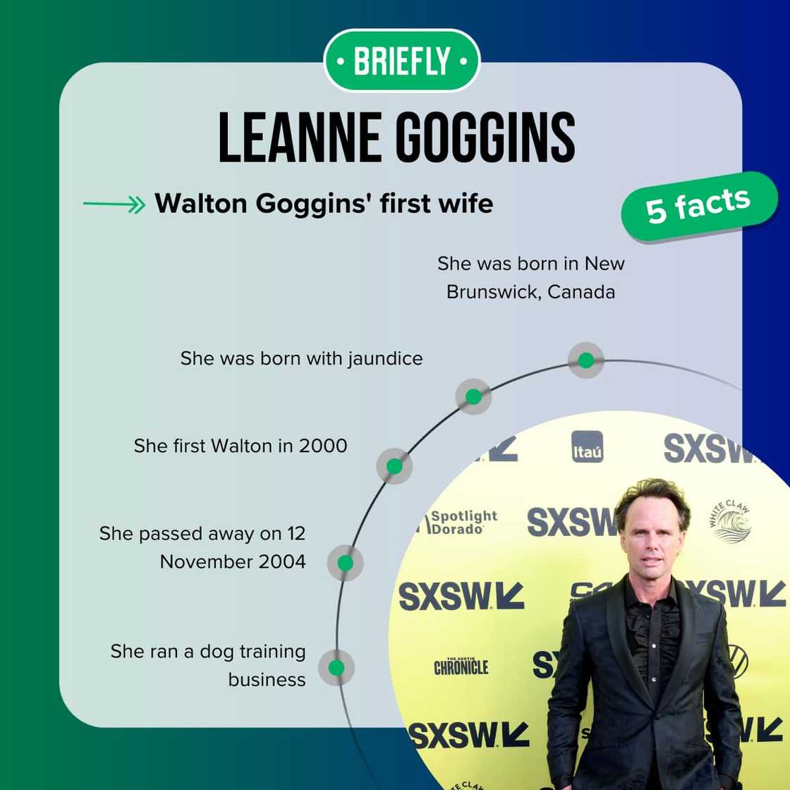 Top-5 facts about Leanne Goggins Top-5 facts about Leanne Goggins