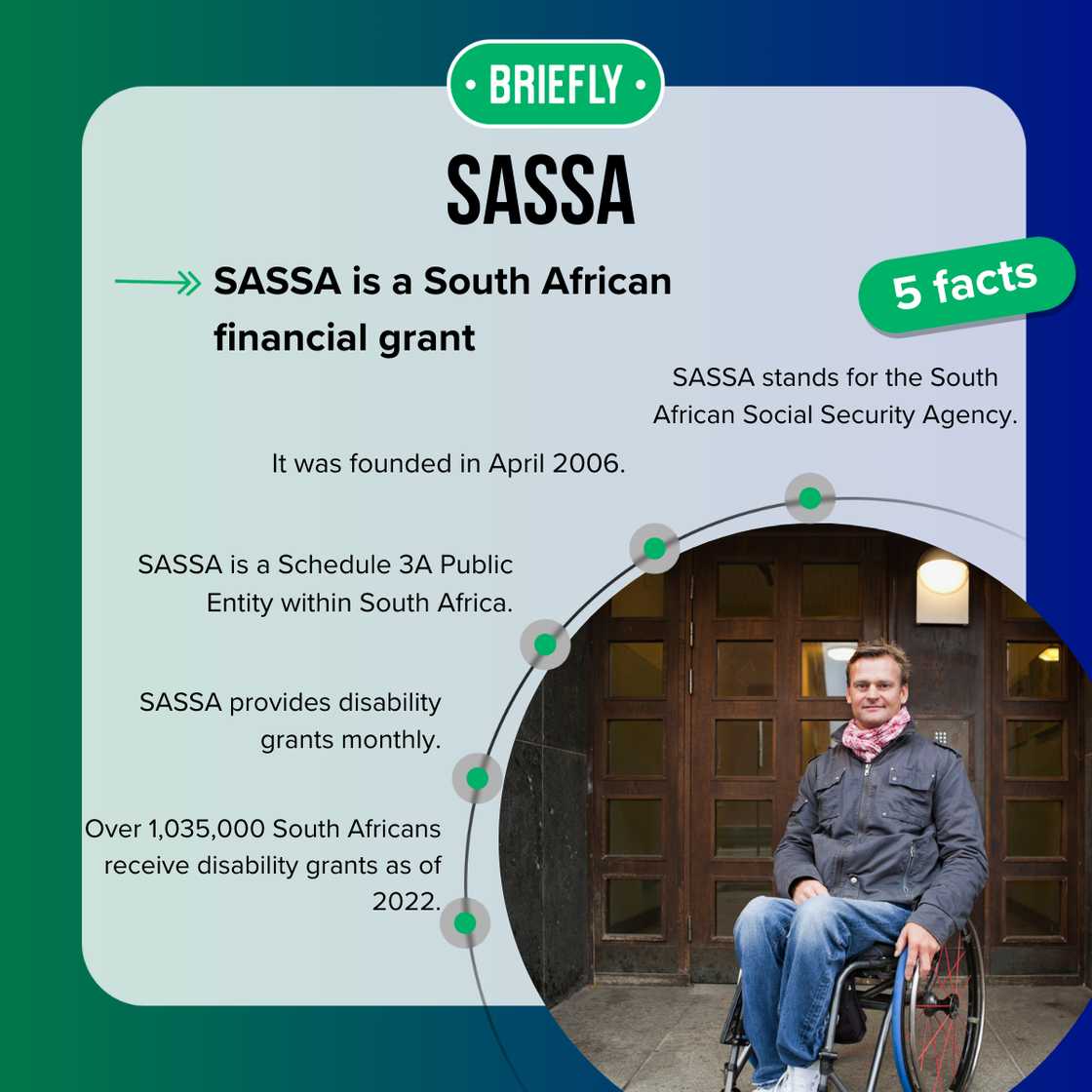 SASSA grant 2024