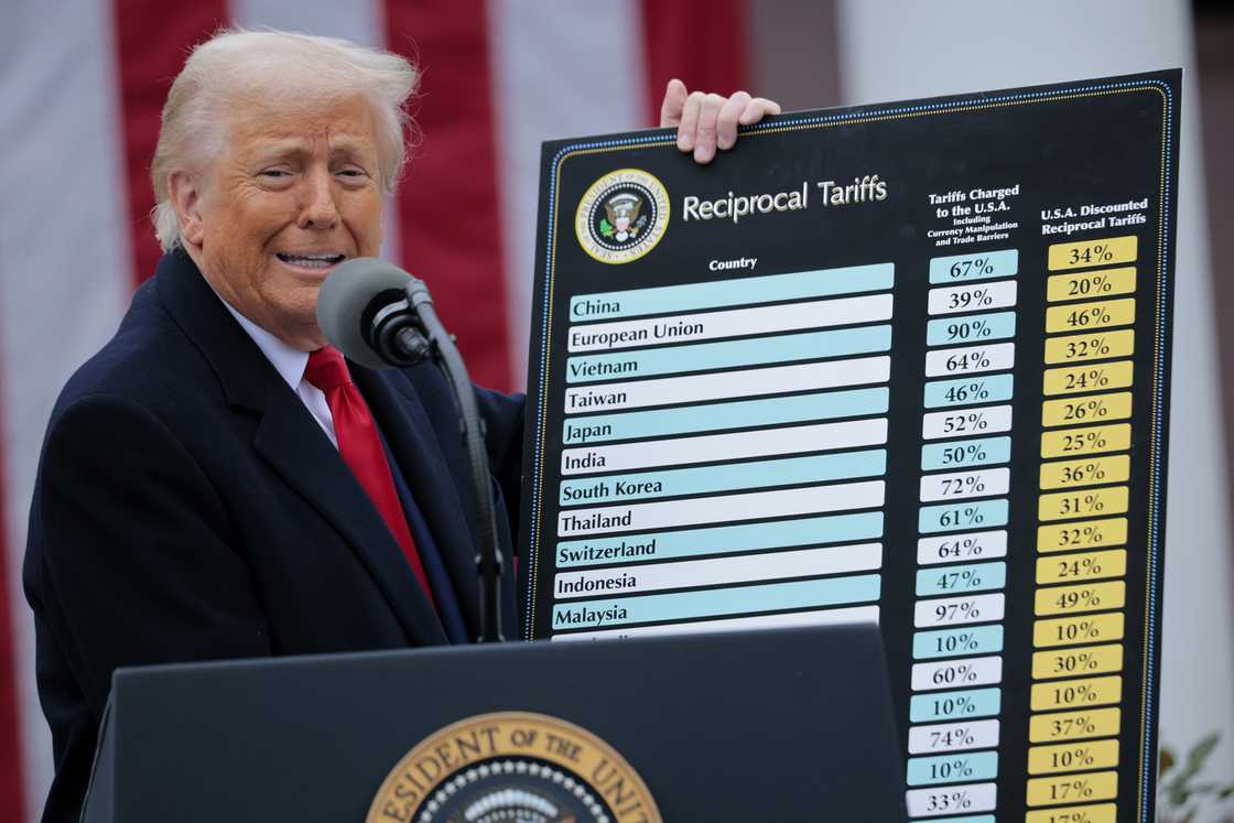 Donald Trump holding up a board showing his tariff hikes Donald Trump holding up a board showing his tariff hikes