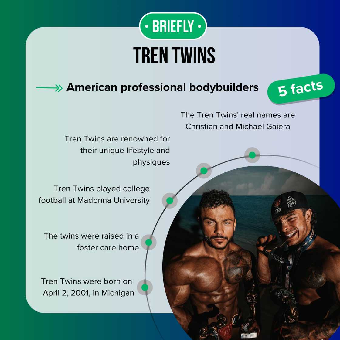 Tren Twins are famous as the American bodybuilding duo Tren Twins are famous as the American bodybuilding duo