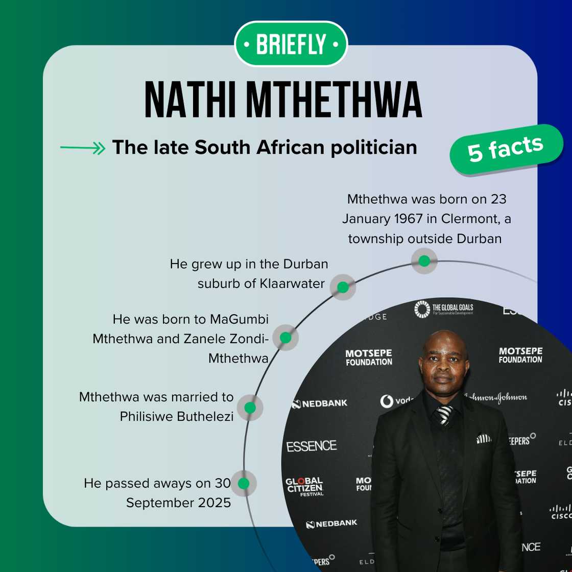 Fast facts about Nathi Mthethwa.