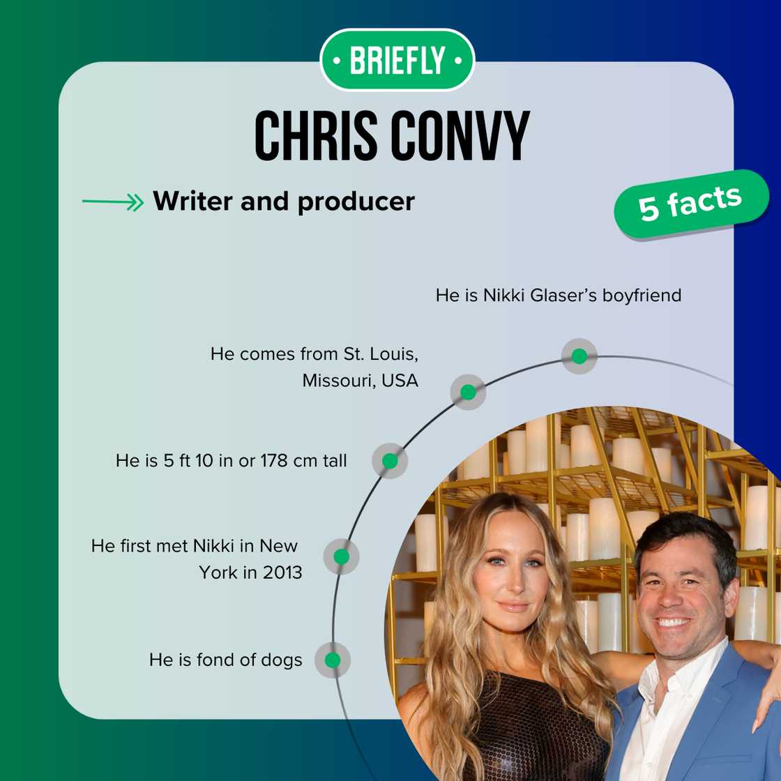 Top-5 facts about Chris Convy Top-5 facts about Chris Convy
