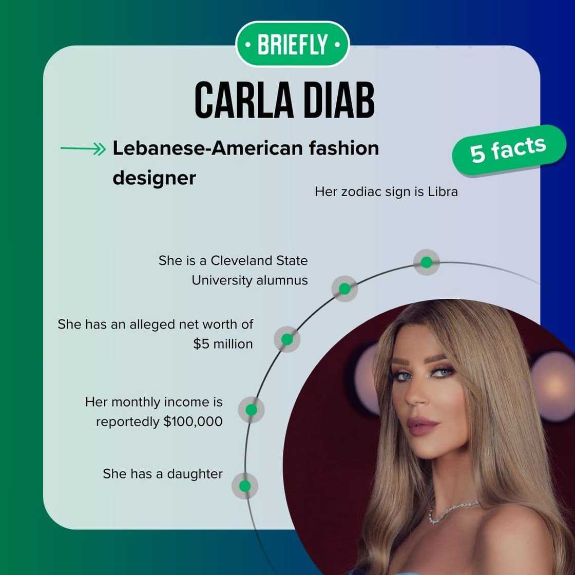 Carla Diab's facts Carla Diab's facts