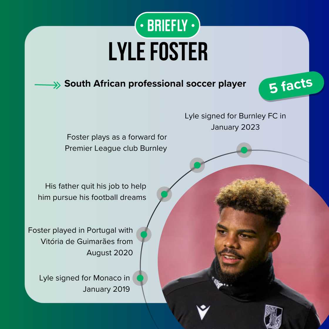 Lyle Foster's age is 25 years