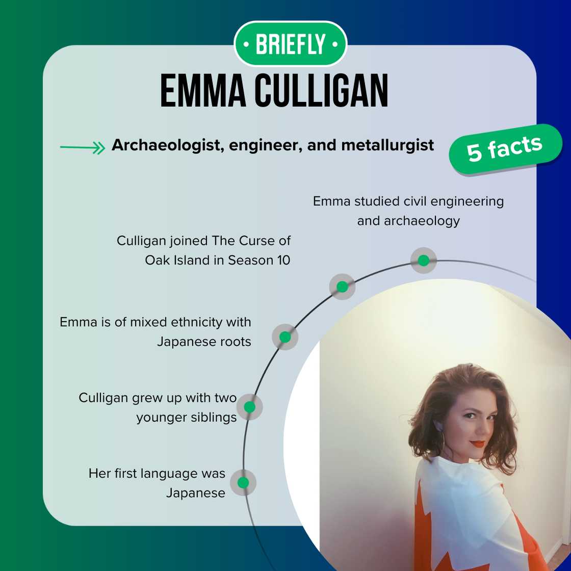 Emma Culligan has two siblings