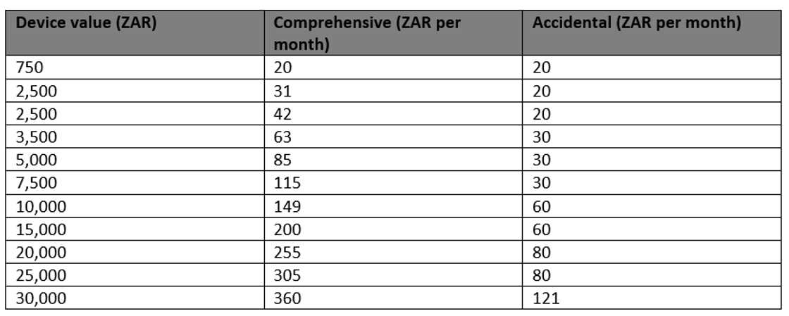 Cellphone insurance South Africa Cellphone insurance South Africa