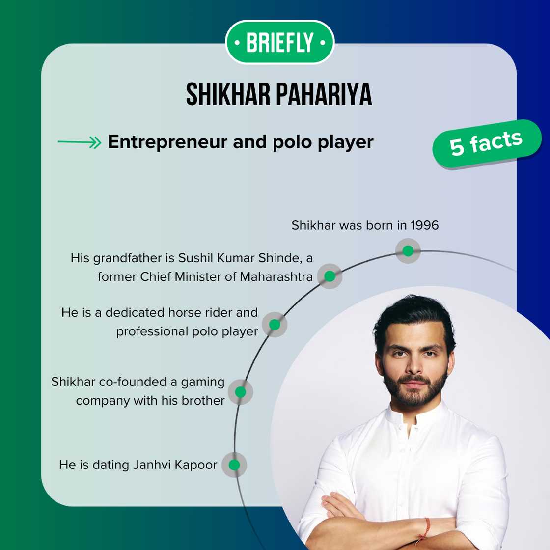 Facts about Shikhar Pahariya Facts about Shikhar Pahariya