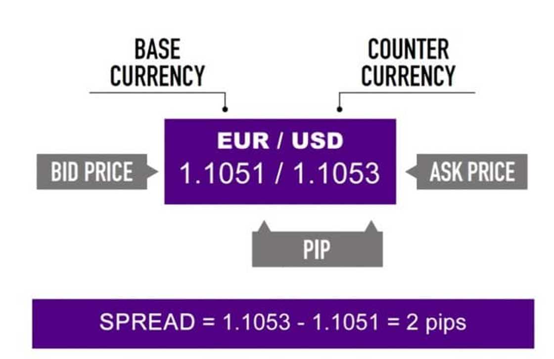 How to do Forex trading? How to do Forex trading?