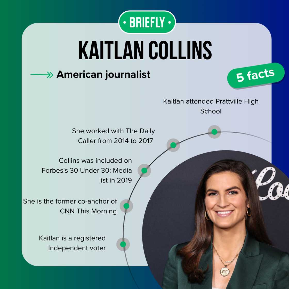 Kaitlan Collins' facts