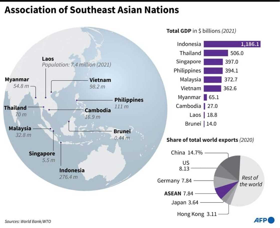 Association of Southeast Asian Nations