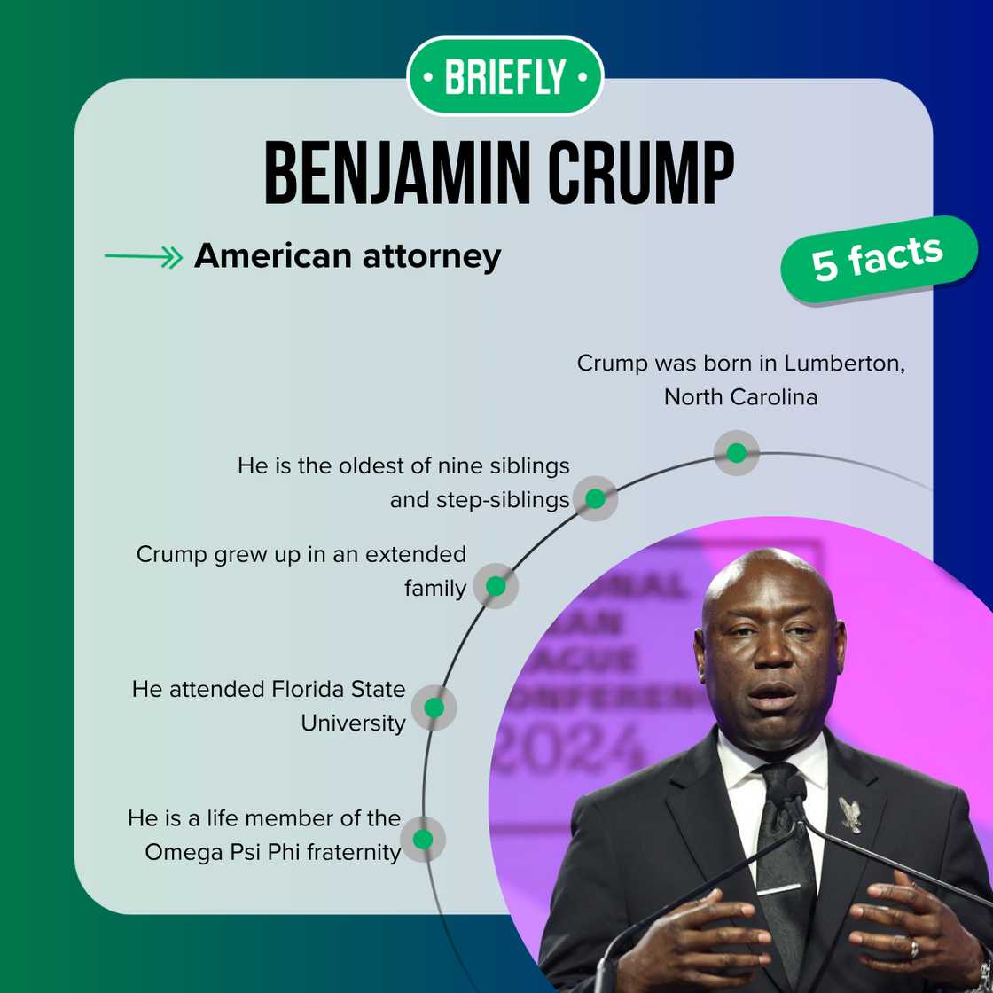 Top 5 facts about Ben Crump Top 5 facts about Ben Crump
