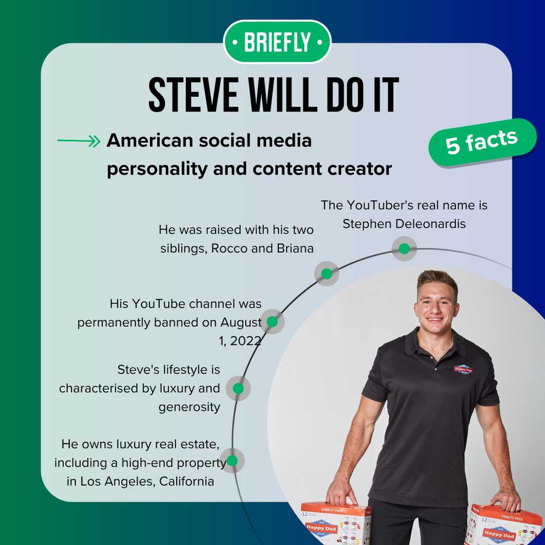 Fast facts about Steve Will Do It.