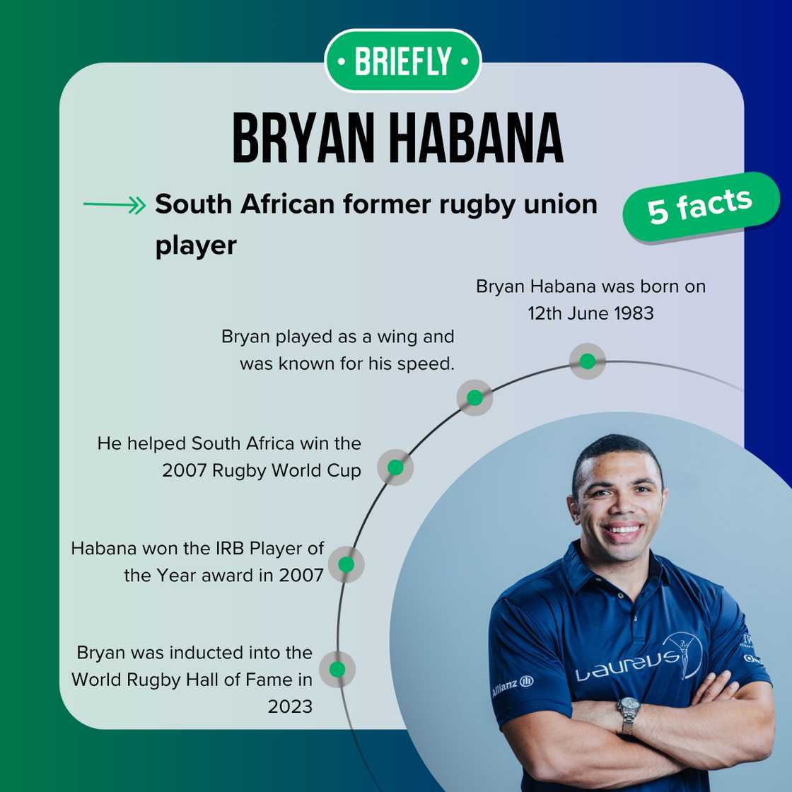 Five facts about Bryan Habana Five facts about Bryan Habana