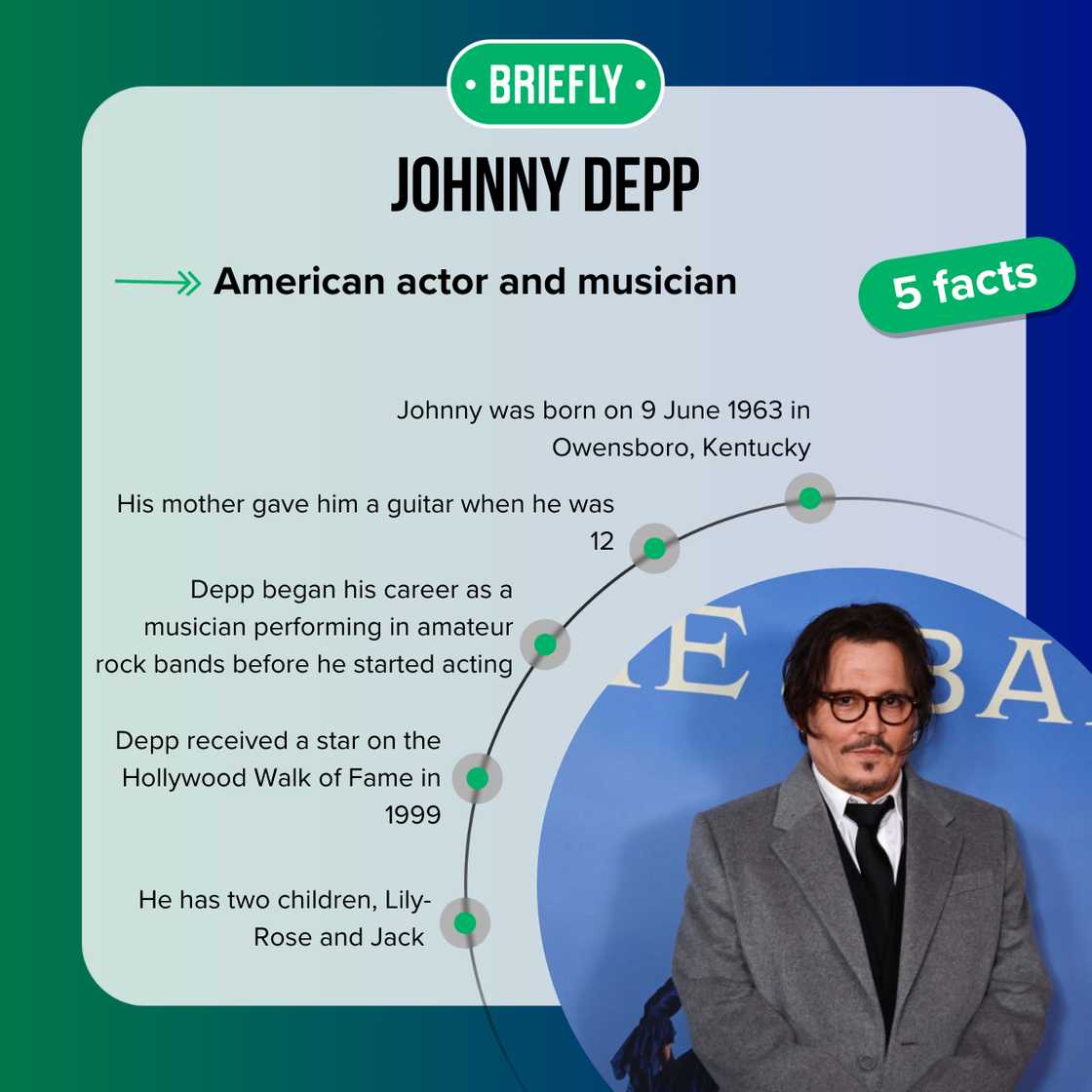 Johnny Depp's facts