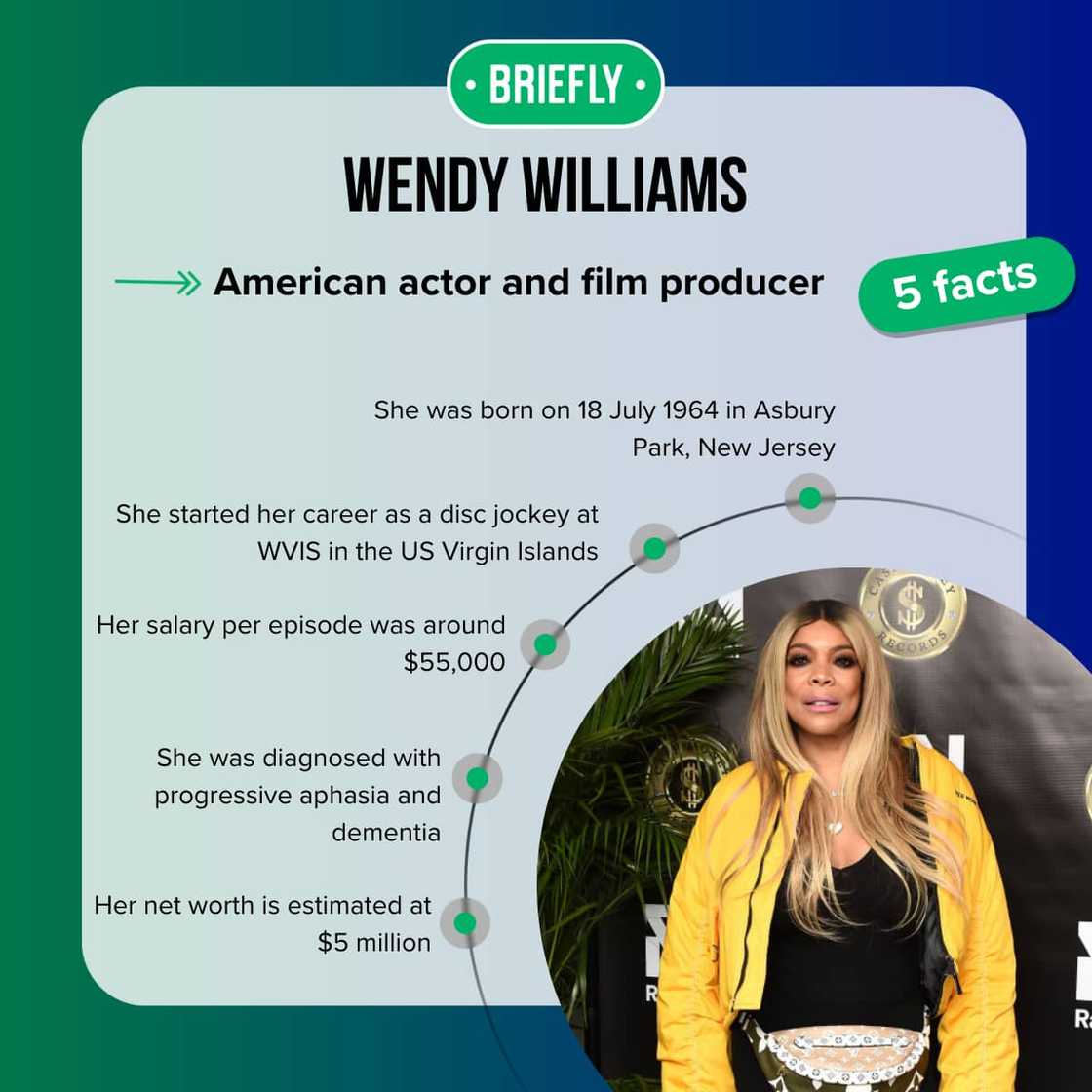 Wendy Williams' facts