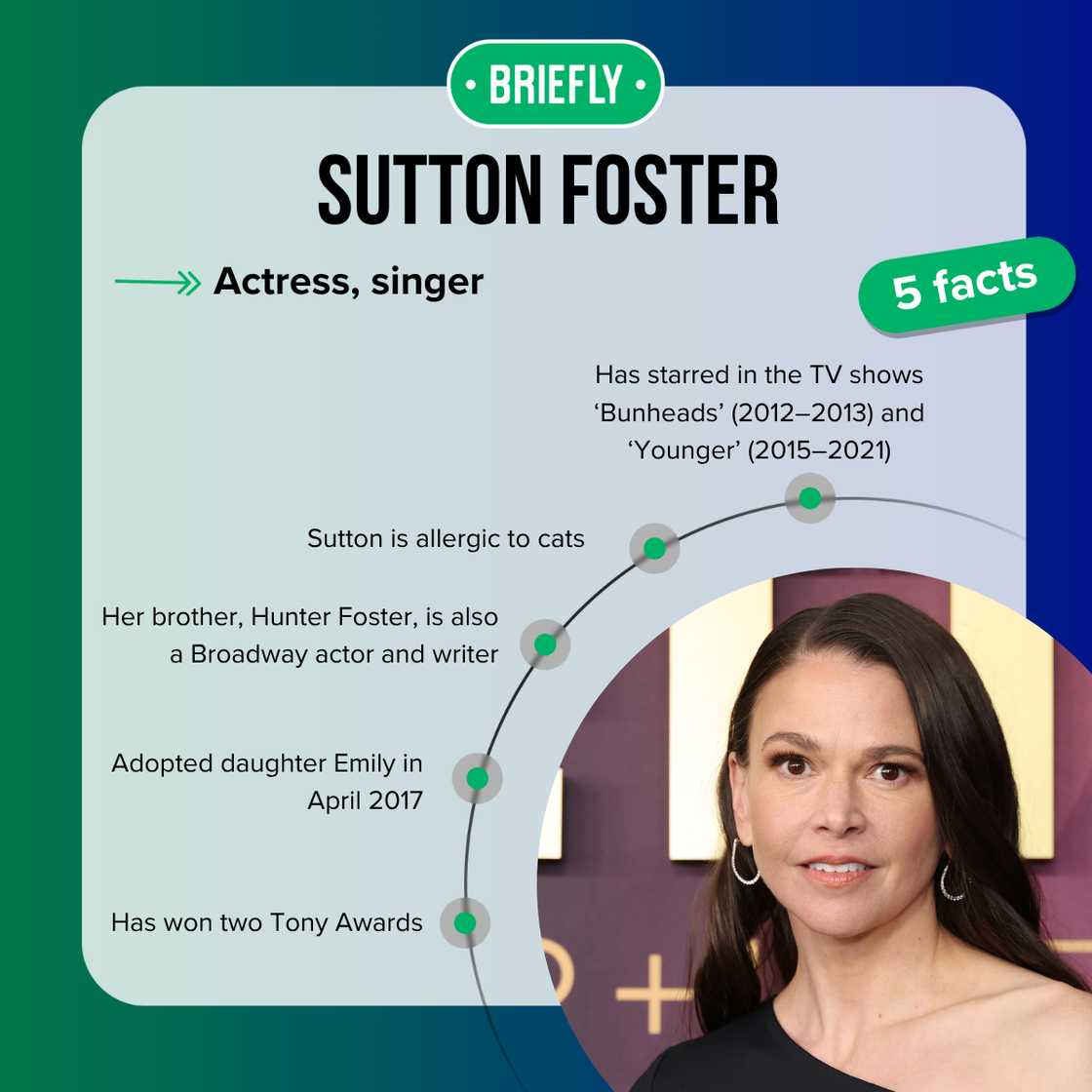 Sutton Foster's facts Sutton Foster's facts