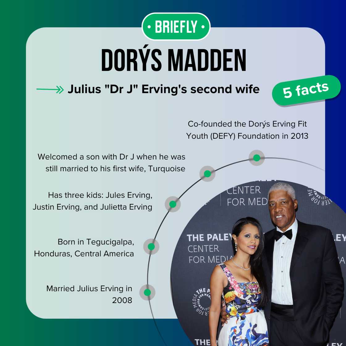 Dorýs Madden's facts Dorýs Madden's facts