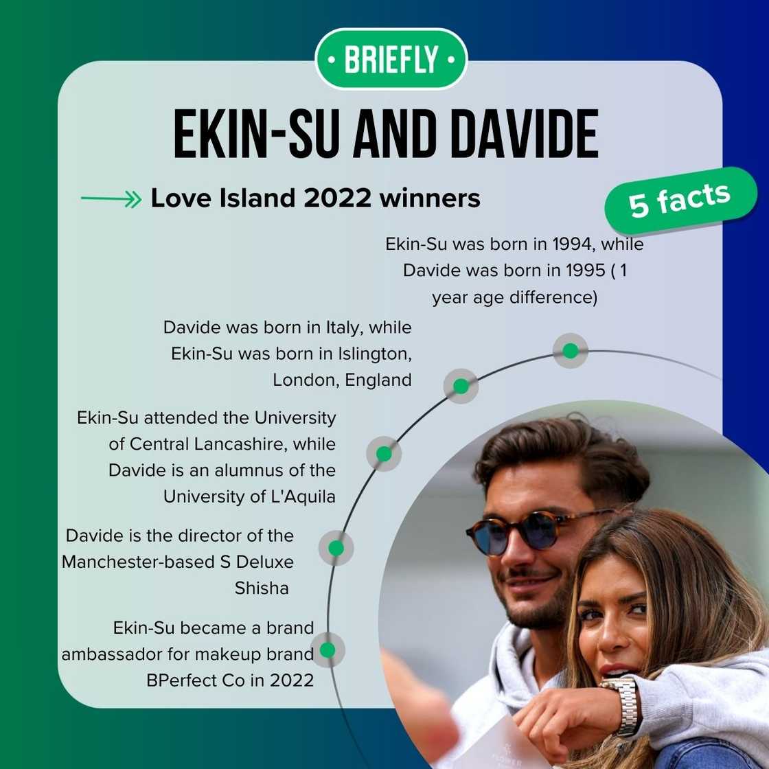 Ekin-Su and Davide's facts Ekin-Su and Davide's facts
