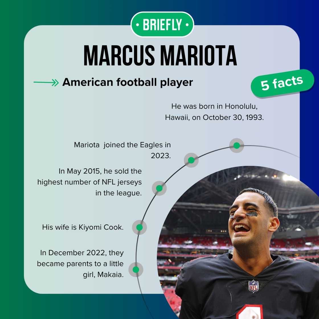 Facts about Marcus Mariota Facts about Marcus Mariota