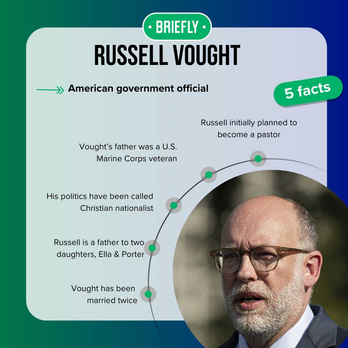 Russell Vought at the White House Russell Vought at the White House