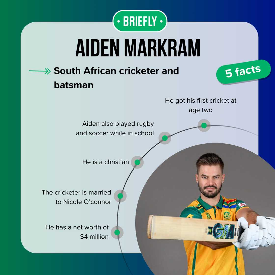 Aiden Markram's quick facts Aiden Markram's quick facts