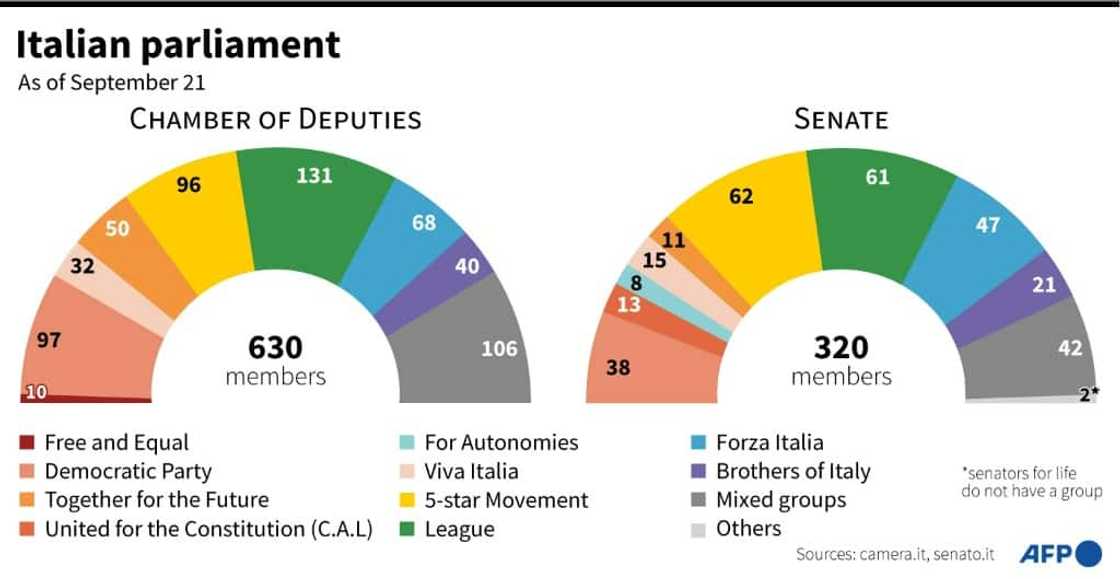 Italy's outgoing parliament