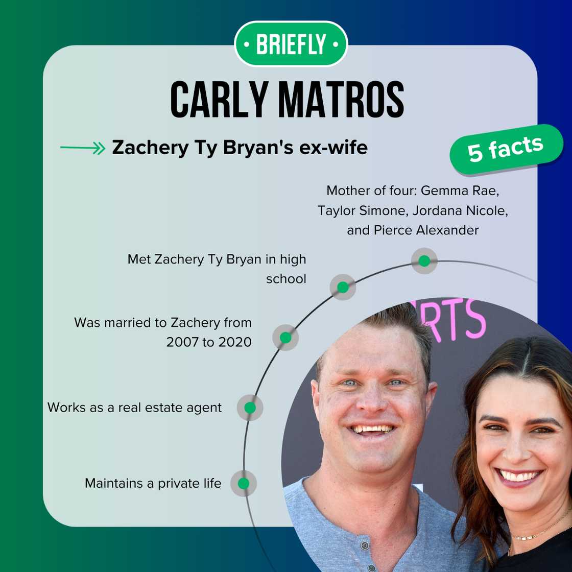 Carly Matros' facts