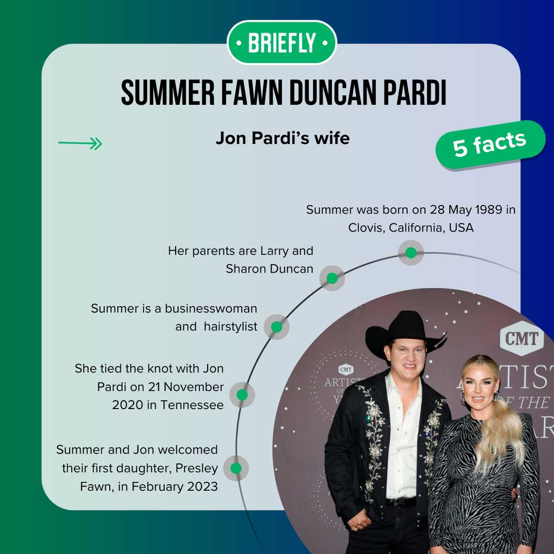 Facts about Summer Pardi