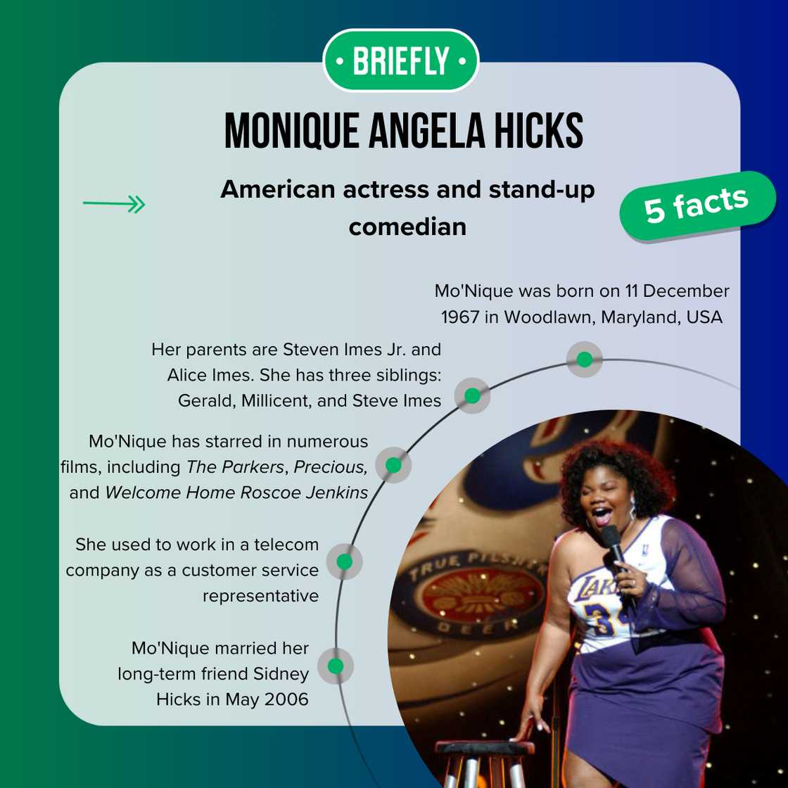 How much did Mo'Nique make per episode on The Parkers? How much did Mo'Nique make per episode on The Parkers?