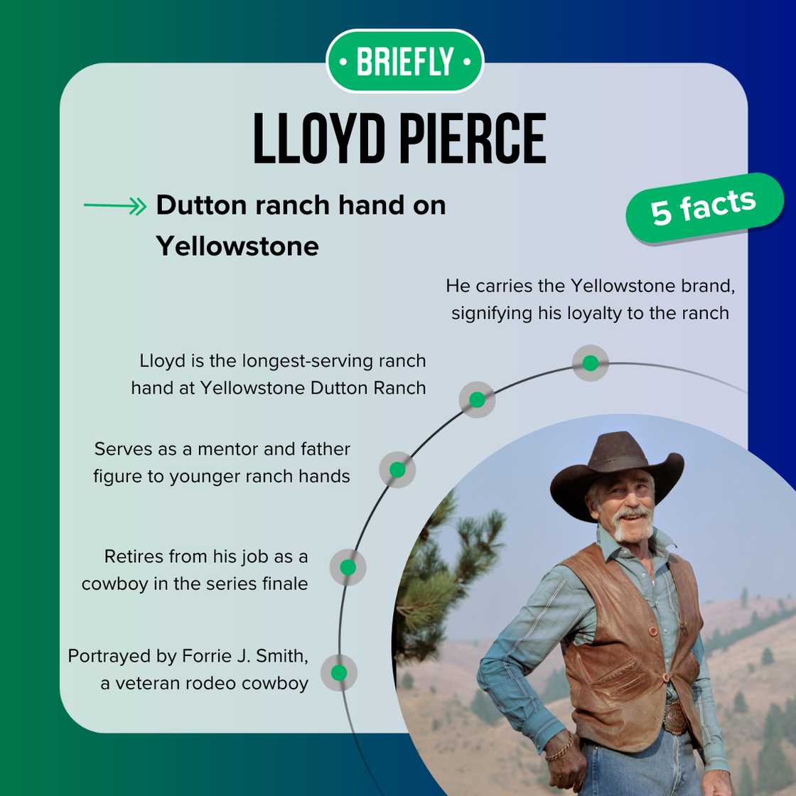 Lloyd Pierce from Yellowstone's facts Lloyd Pierce from Yellowstone's facts
