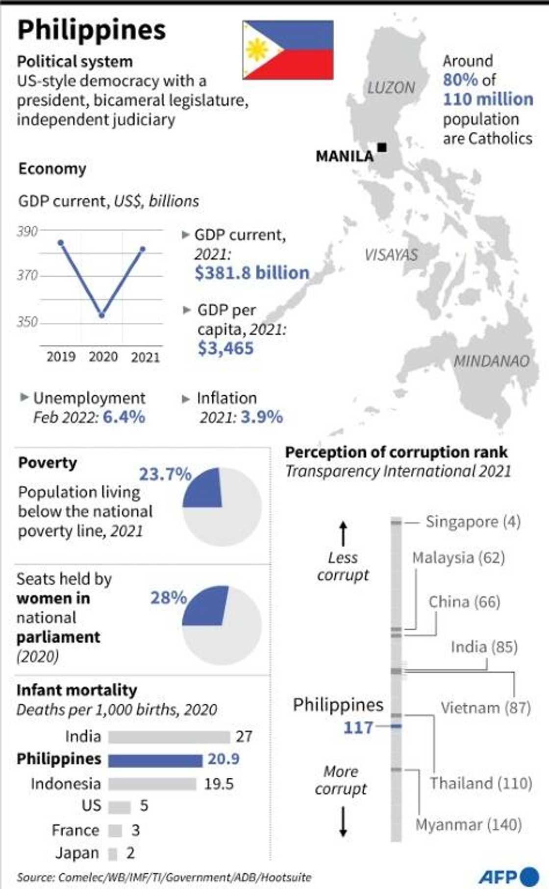 Philippines