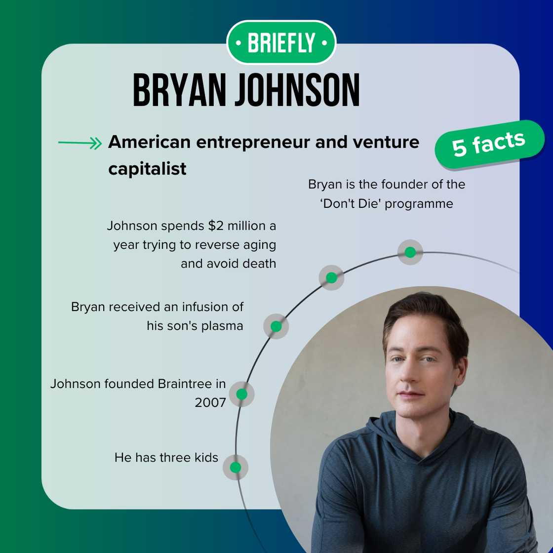 Bryan Johnson founded Braintree Bryan Johnson founded Braintree