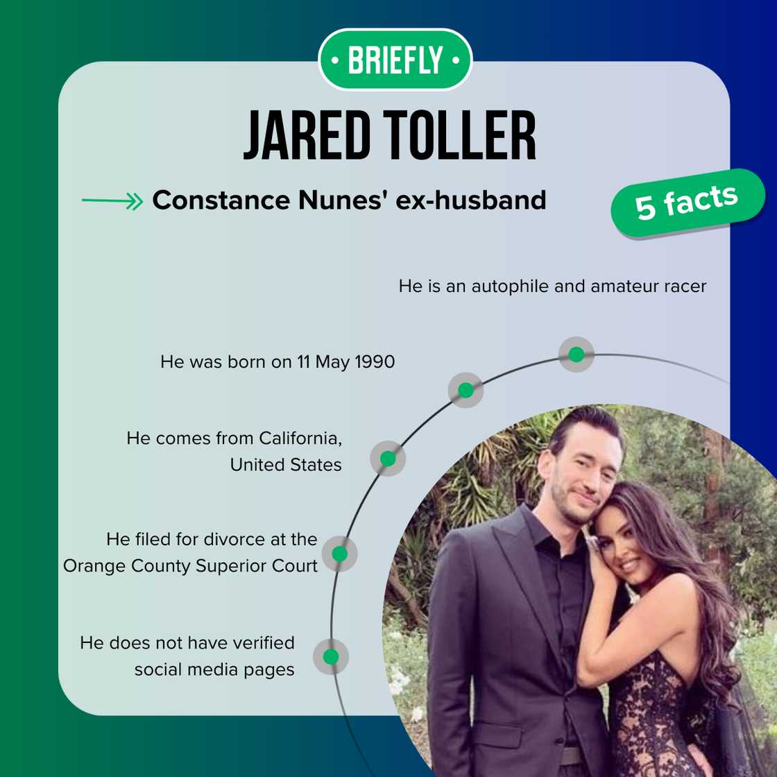 Top-5 facts about Jared Toller