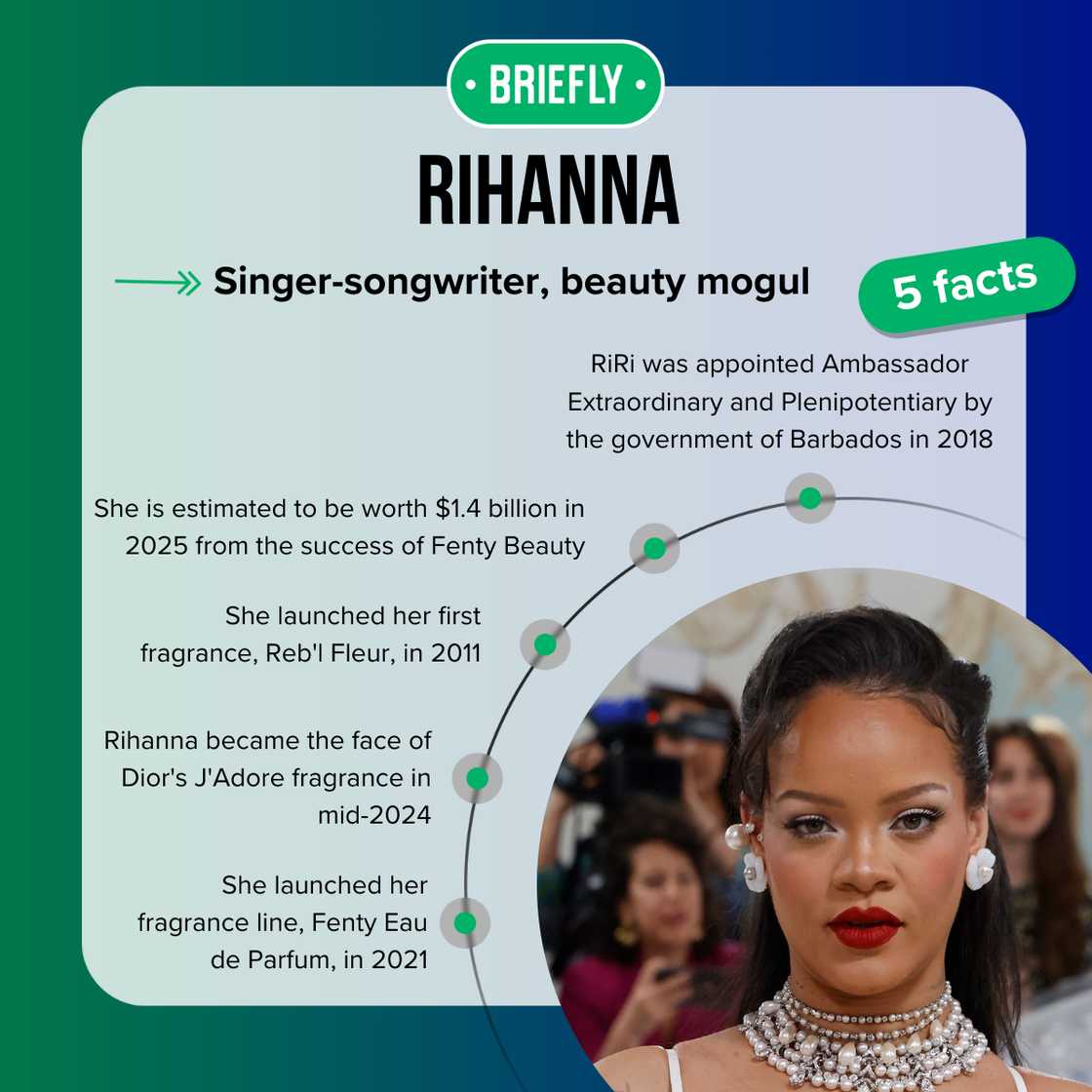 Rihanna facts