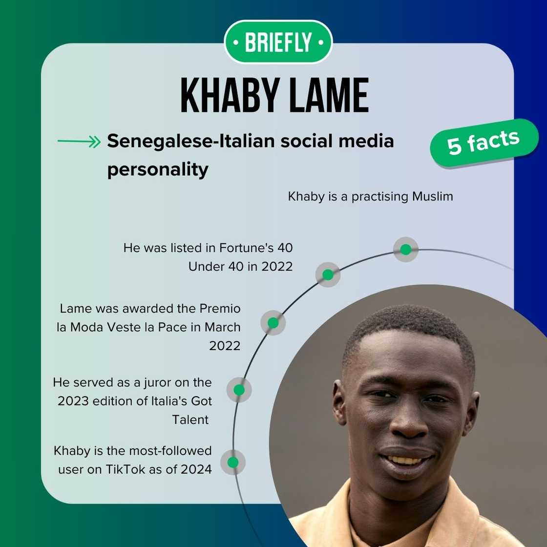 Khaby Lame's facts