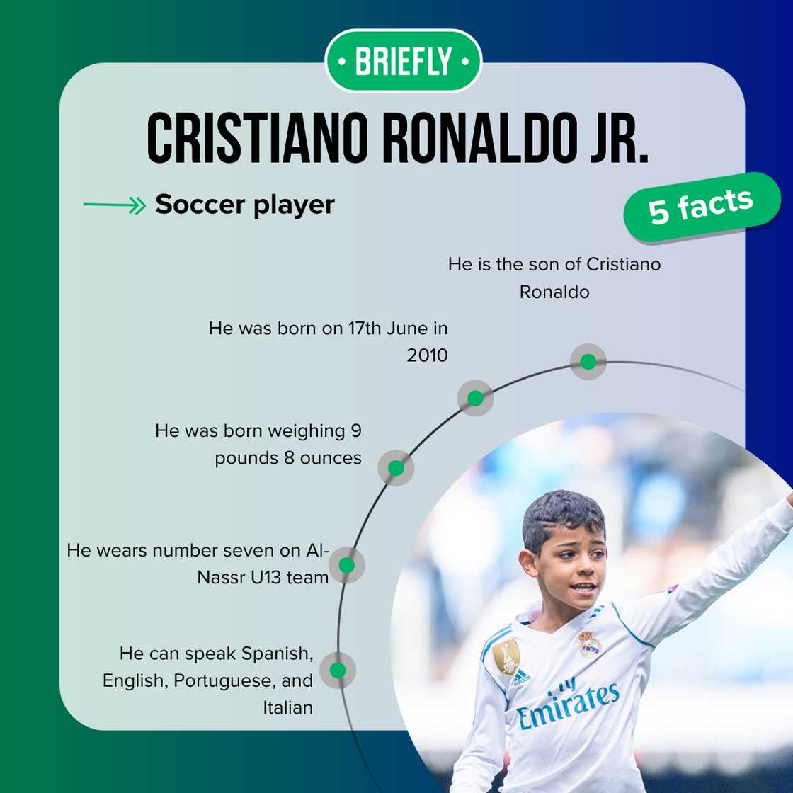 Five facts about Cristiano Ronaldo Jr. Five facts about Cristiano Ronaldo Jr.