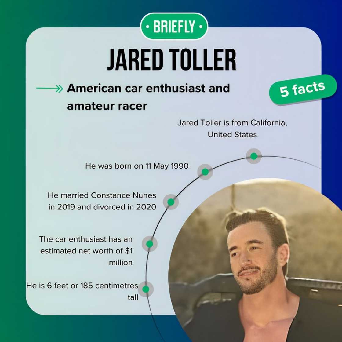 Fast five facts about Jared Toller.