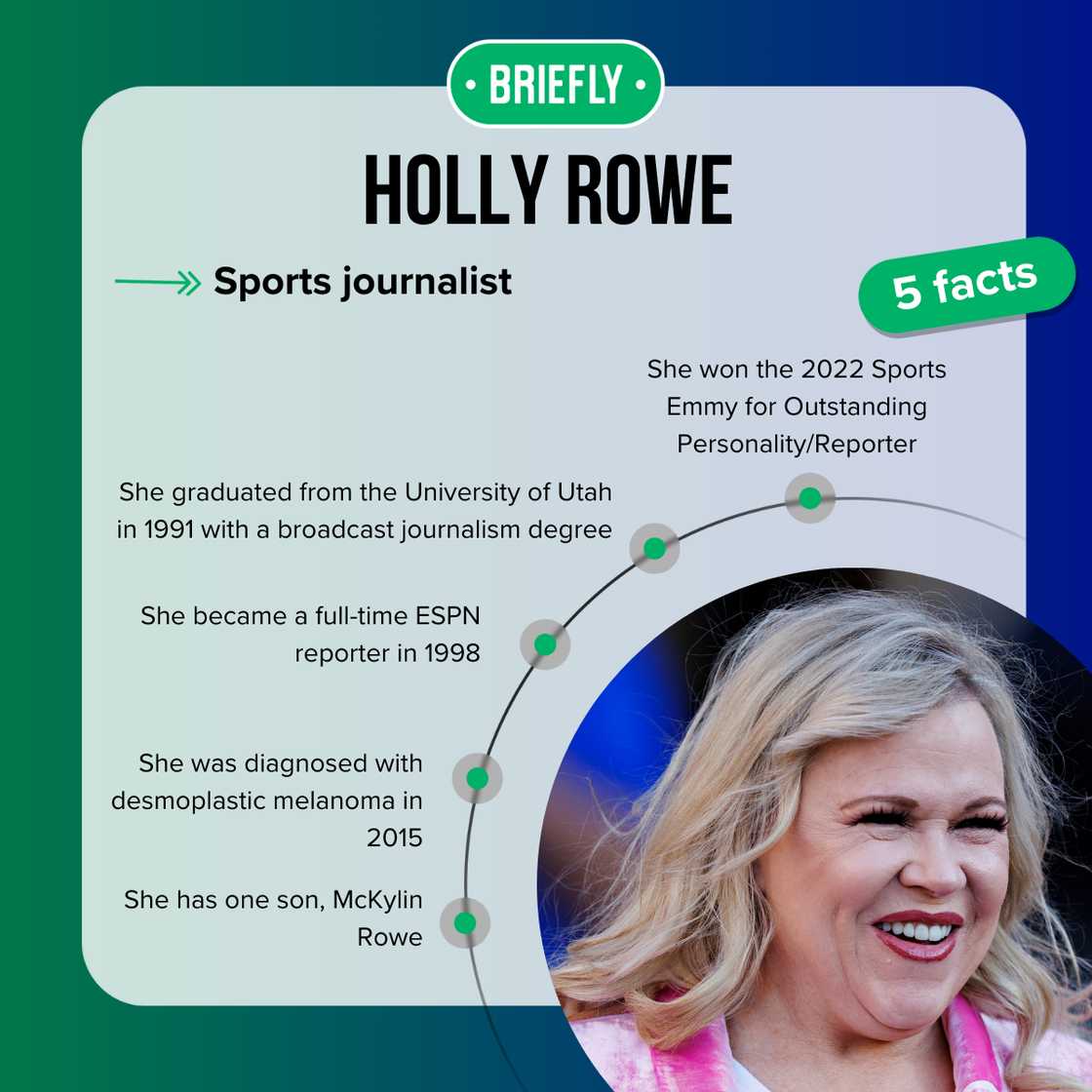 Holly Rowe's facts