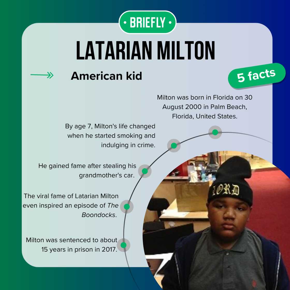 Five facts about Latarian Milton Five facts about Latarian Milton