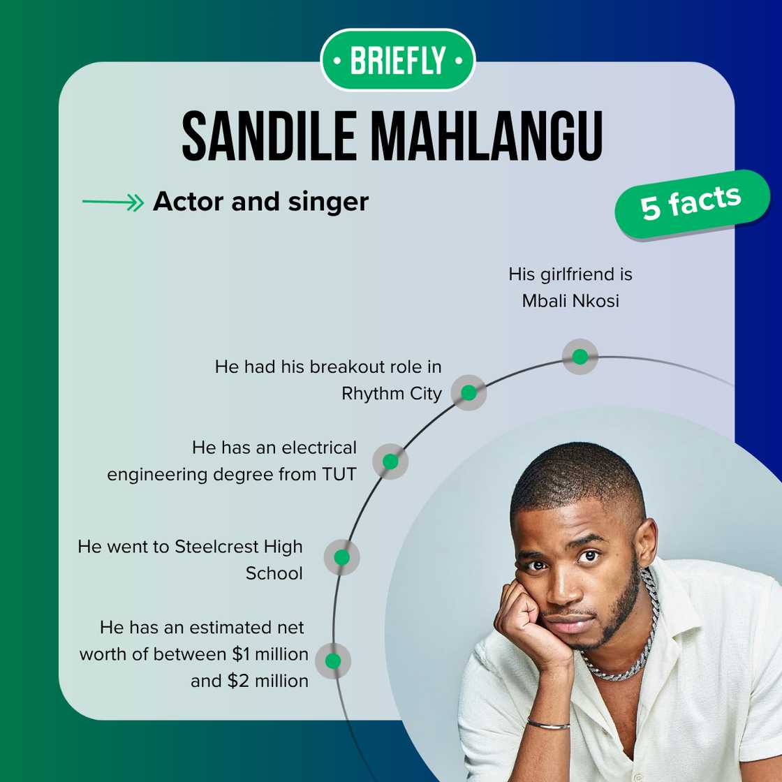 Quick facts about Sandile Mahlangu Quick facts about Sandile Mahlangu