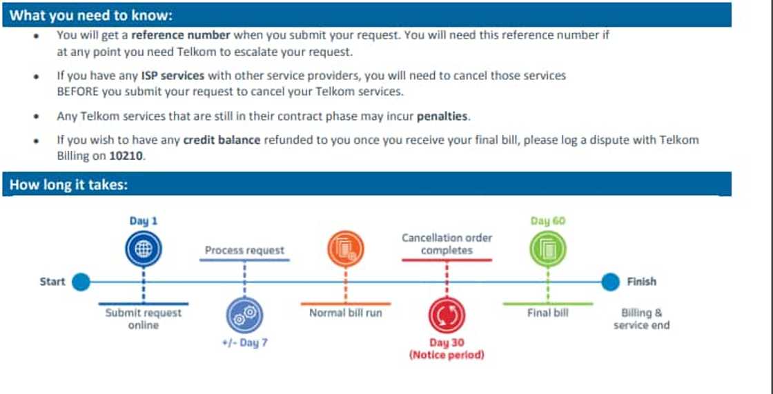 Telkom online cancellation process 2019 Telkom online cancellation process 2019